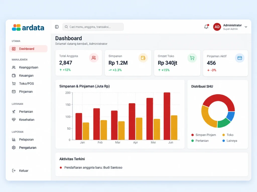 Vendor Pembuatan Software Koperasi & Aplikasi Simpan Pinjam Ardata media
